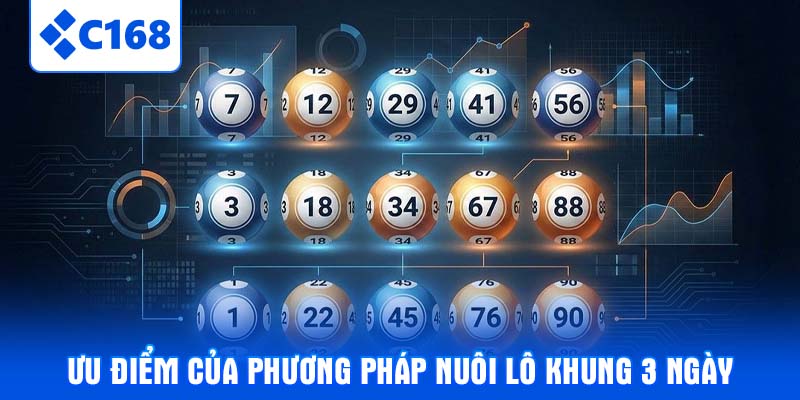 Ưu điểm của phương pháp nuôi lô khung 3 ngày